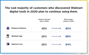 Mastering Walmart Marketplace: A Comprehensive Guide for Sellers