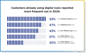 Mastering Walmart Marketplace: A Comprehensive Guide for Sellers