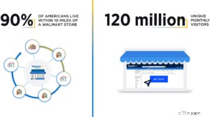 Mastering Walmart Marketplace: A Comprehensive Guide for Sellers