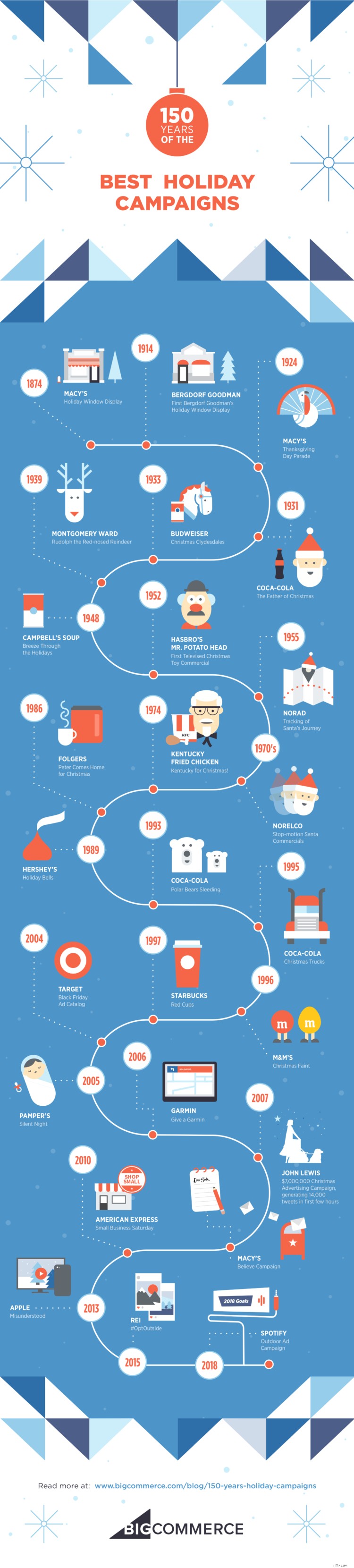 150 Years of Iconic Holiday Marketing Campaigns | Trends & Strategies