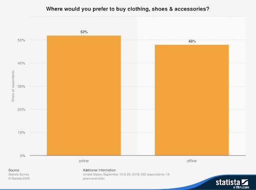 Launch Your Online Boutique: A Comprehensive Step-by-Step Guide