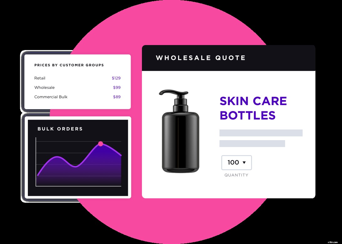 Choosing the Best B2B Ecommerce Platform: Expert Insights