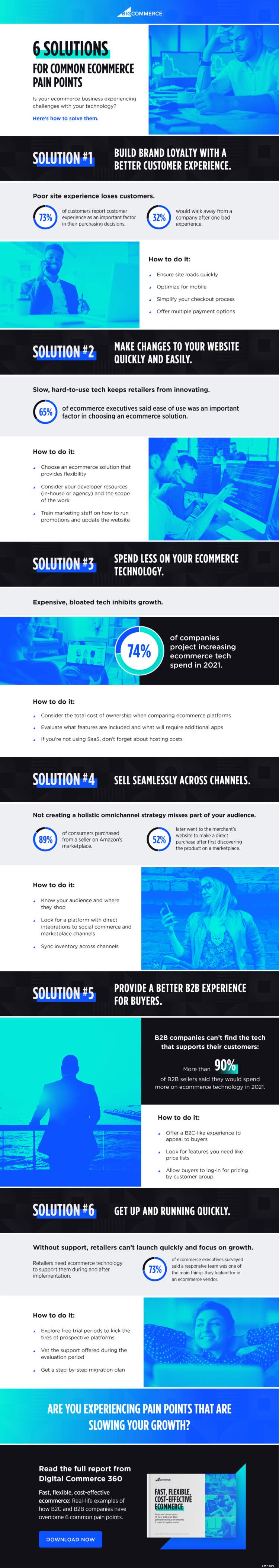 Ecommerce Challenges in 2024: Strategies for Success