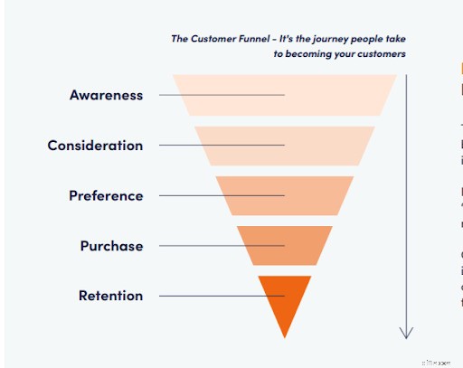 Native Advertising: The Essential Strategy for Ecommerce Success