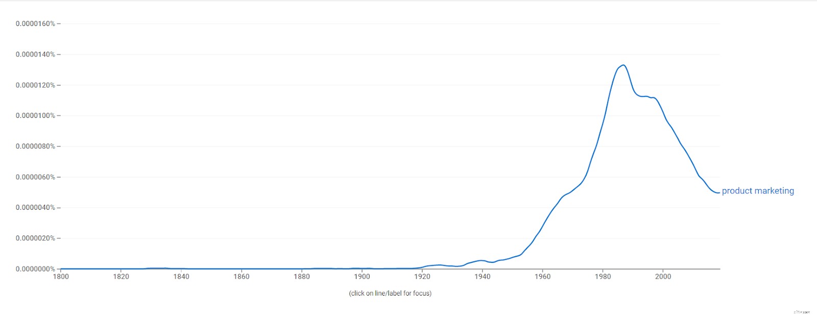 Product Marketing: A Beginner s Guide to Launching and Growing Products
