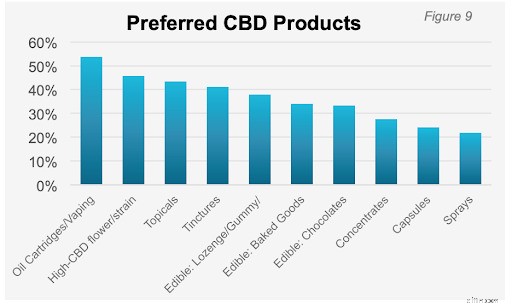 Starting a CBD Business: A Comprehensive Guide to Legal Compliance & Success