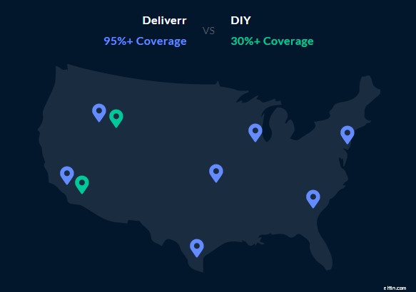 The Power of 2-Day Delivery: Boost Conversions & Cut Costs