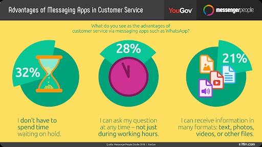 Conversational Commerce: A Comprehensive Guide for Businesses