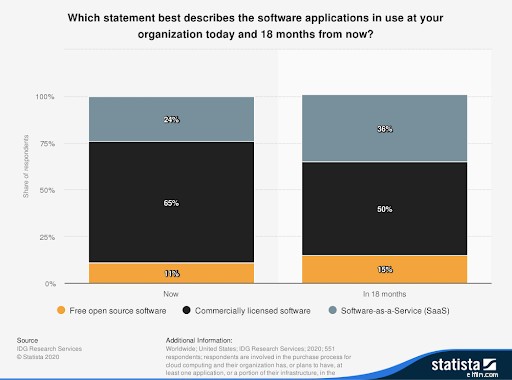 A History of SaaS: From Early Days to Today s Dominance