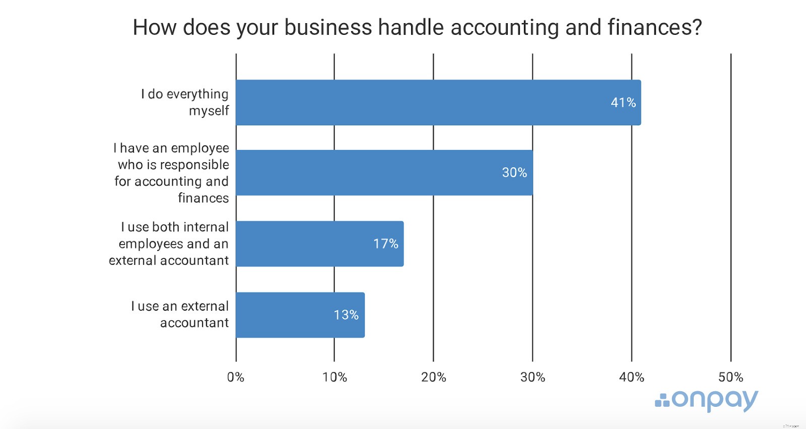 Ecommerce Accounting: Simplify Your Financials & Grow Your Business