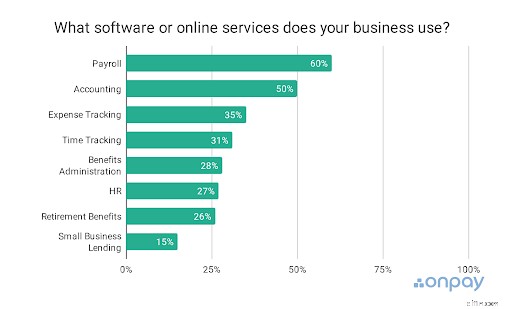 Ecommerce Accounting: Simplify Your Financials & Grow Your Business