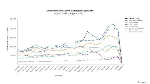 Building Trust: Why Brand Reputation Drives Holiday Sales