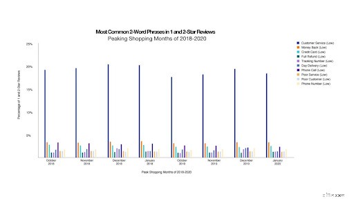 Building Trust: Why Brand Reputation Drives Holiday Sales