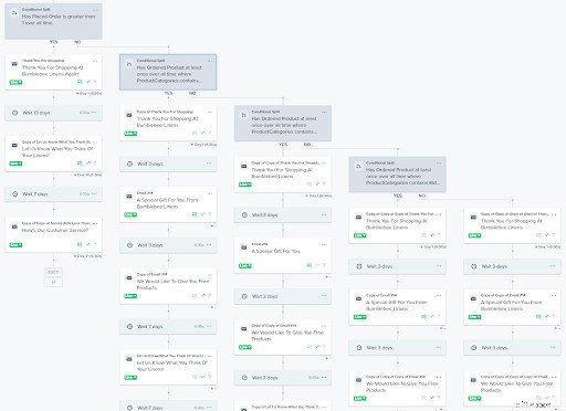 Grow Your Ecommerce Sales: A Guide to Rapid Email List Building