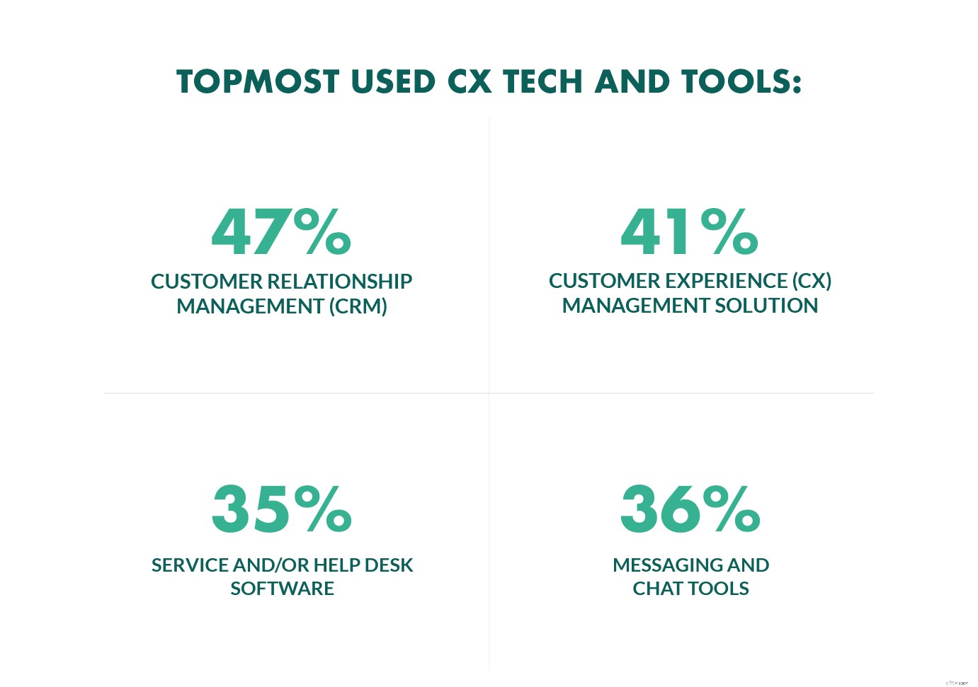 CRM Trends 2022: Driving Customer-Centric Business Strategies