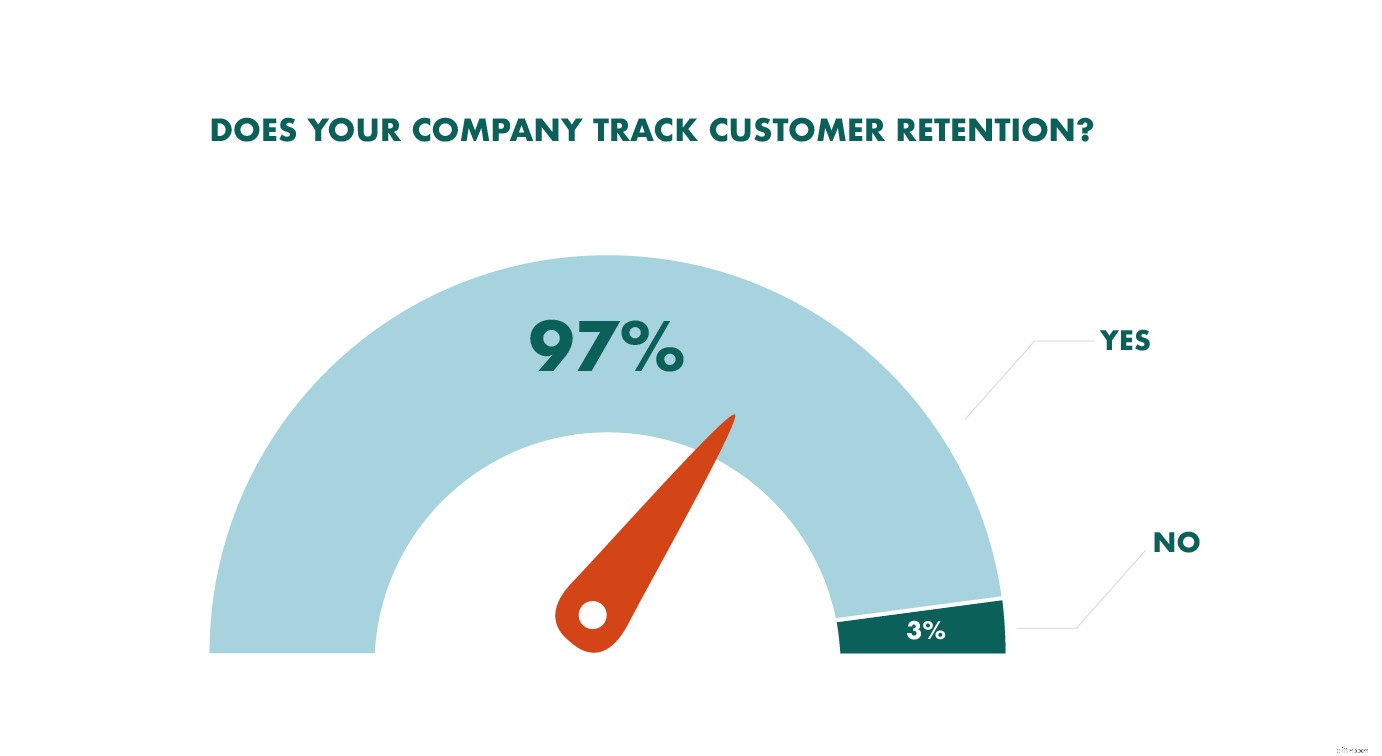 CRM Trends 2022: Driving Customer-Centric Business Strategies