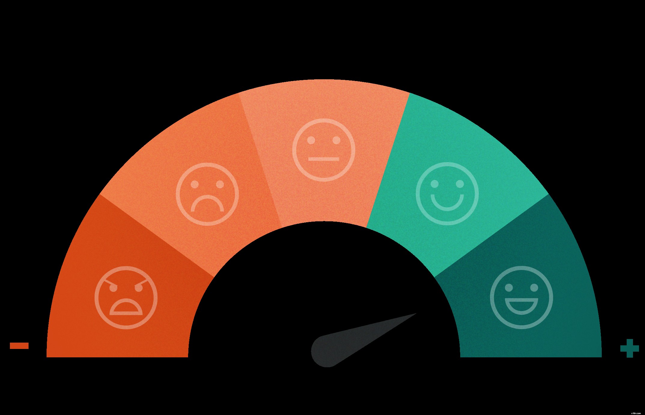 Top 11 CRM Analytics to Monitor for Business Growth in 2024