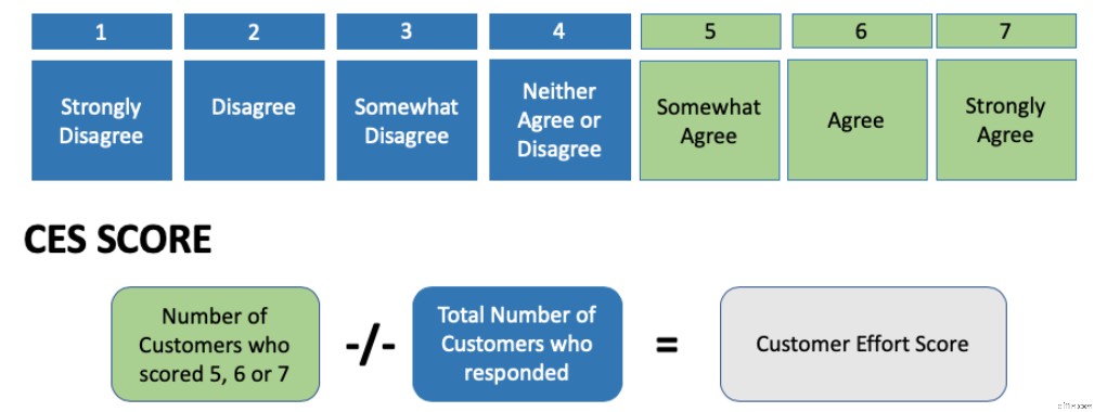 Top 11 CRM Analytics to Monitor for Business Growth in 2024