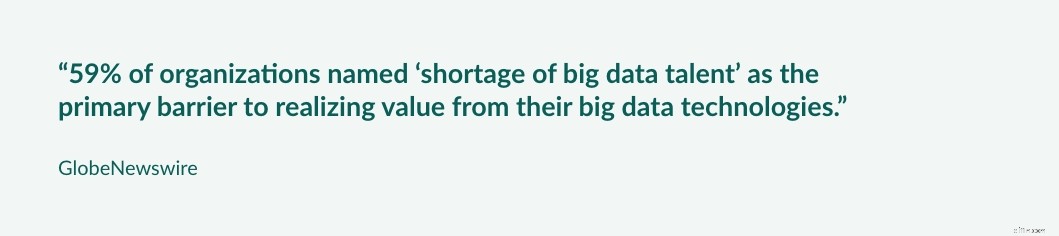 AI & CRM: Transforming Customer Relationships for Business Growth