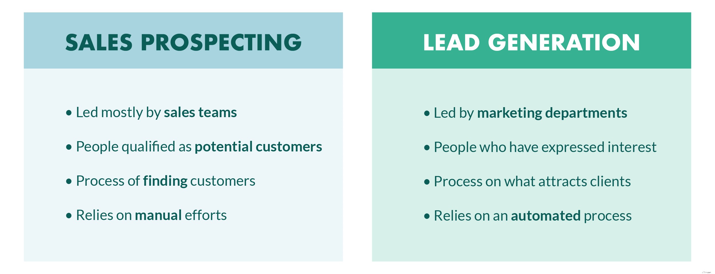 Lead Generation vs. Sales Prospecting: Understanding the Key Differences