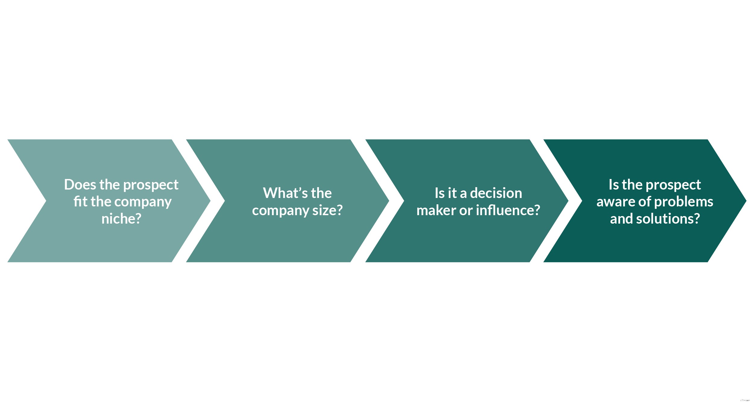 Lead Generation vs. Sales Prospecting: Understanding the Key Differences