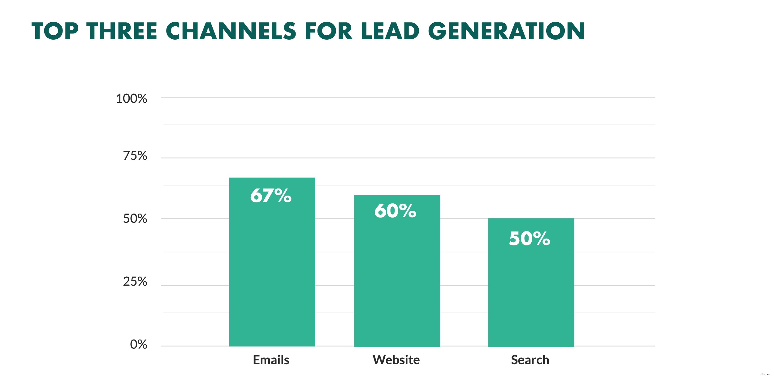 Lead Generation vs. Sales Prospecting: Understanding the Key Differences