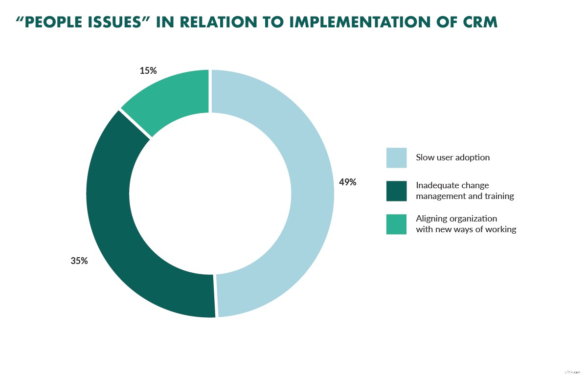 SuperOffice vs. Salesforce: A Comprehensive CRM Comparison