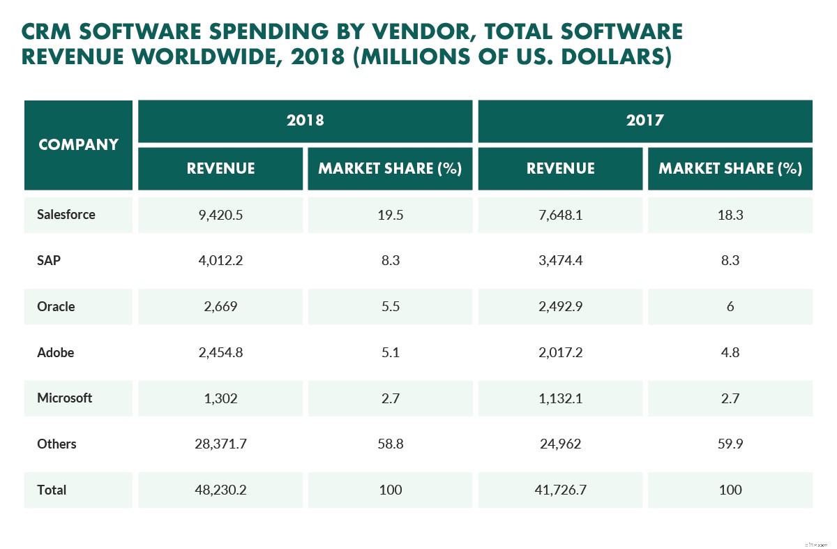 SuperOffice vs. Salesforce: A Comprehensive CRM Comparison