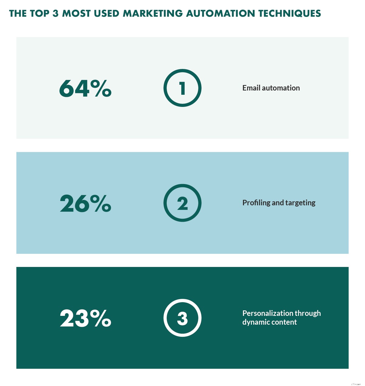 12 Effective Customer Relationship Management Strategies (No CRM Needed)
