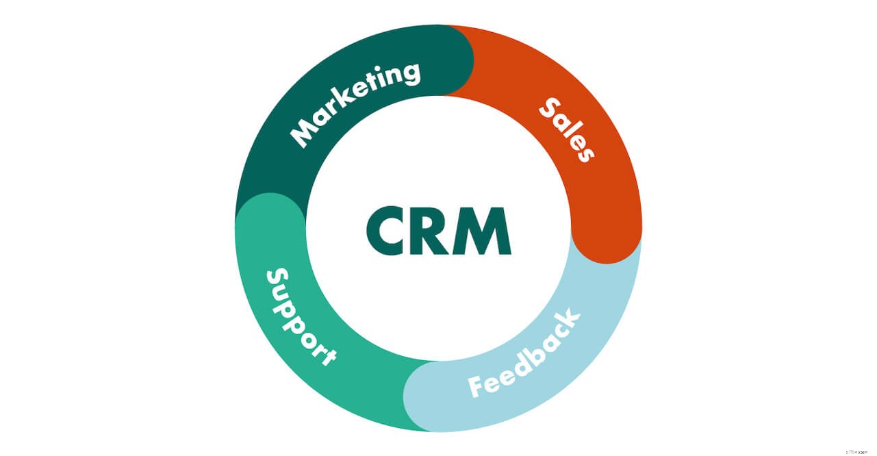 CRM Software: Find the Best Solution for Your Business in 2024