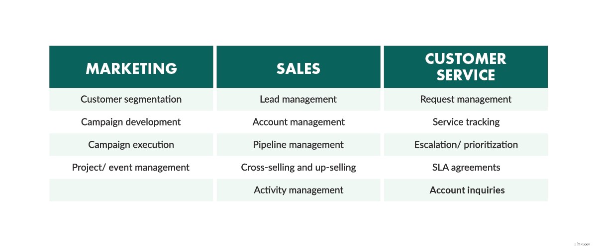 CRM Software: Find the Best Solution for Your Business in 2024