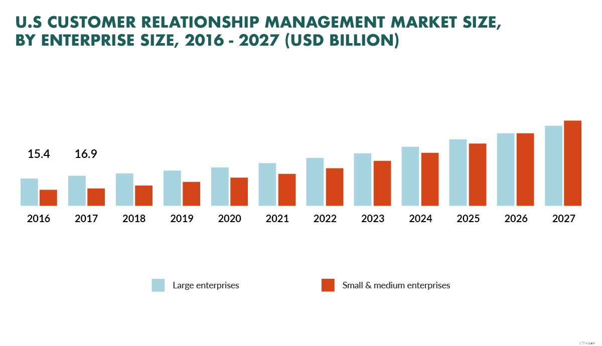 CRM Software: Find the Best Solution for Your Business in 2024
