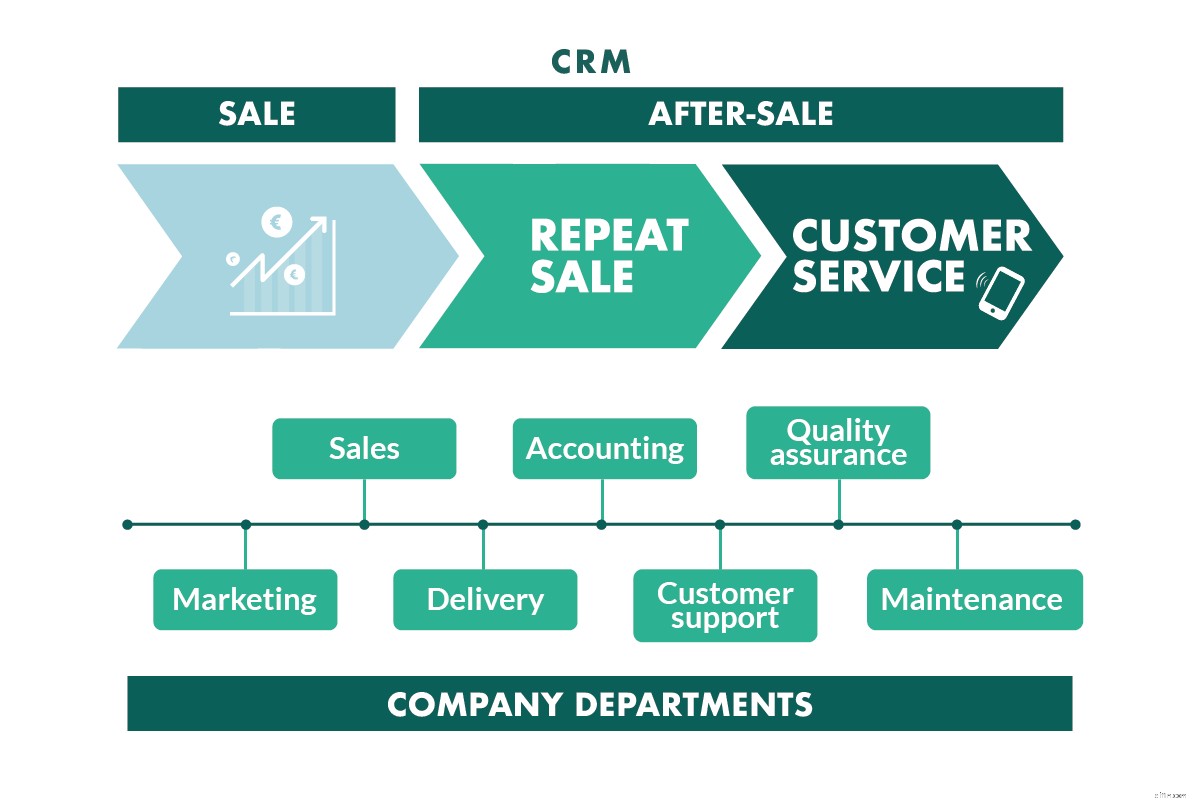 CRM Software: Find the Best Solution for Your Business in 2024