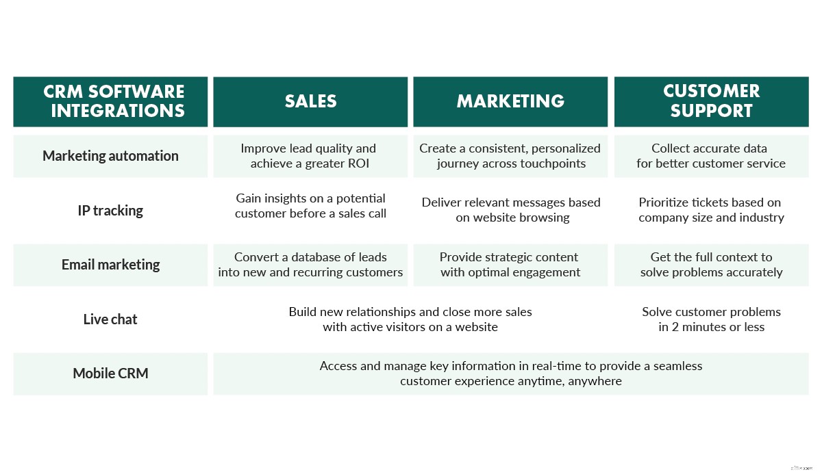 CRM Software: Find the Best Solution for Your Business in 2024