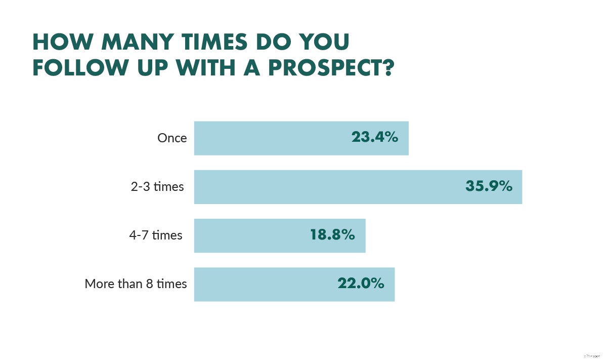 Unlock Growth: 9 Proven Personalization Strategies for Marketing, Sales & Support