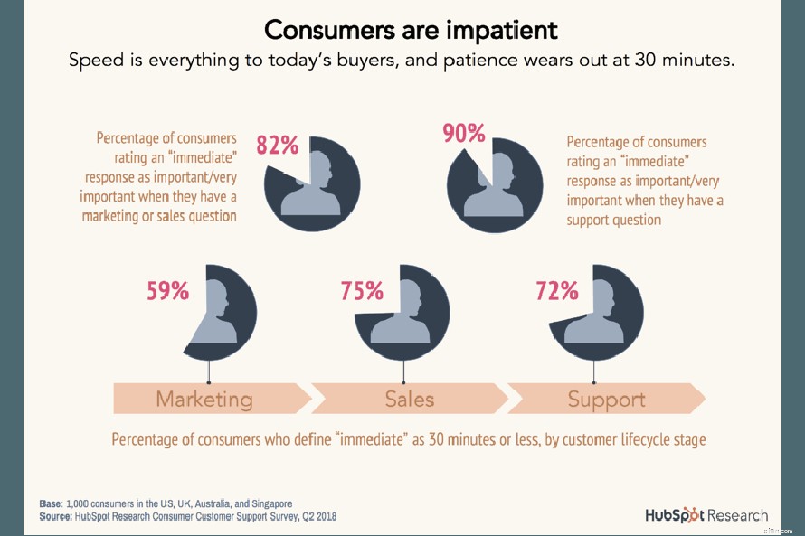 Key SaaS Metrics to Track for Growth & Success