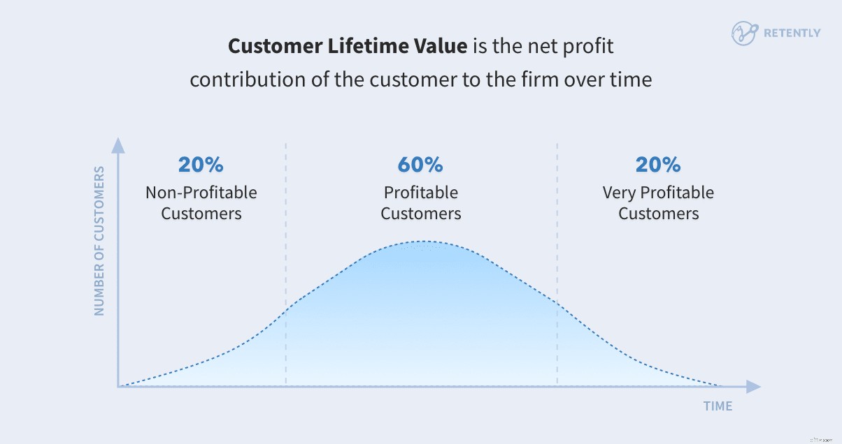 Develop a Data-Driven Customer Strategy: A 2024 Guide