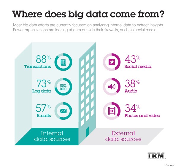 Actionable Insights for Business Growth: A Practical Guide