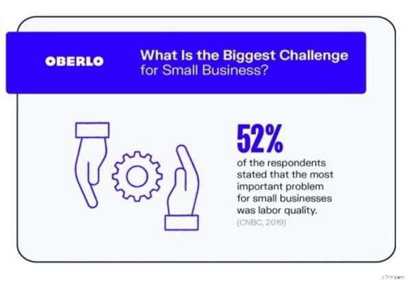 Outsourcing for Small Businesses: Boost Efficiency & Growth