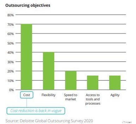 Outsourcing for Small Businesses: Boost Efficiency & Growth