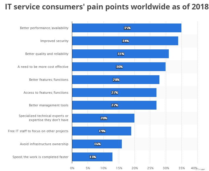 Emotional vs. Data-Driven Branding: Connecting with Customers