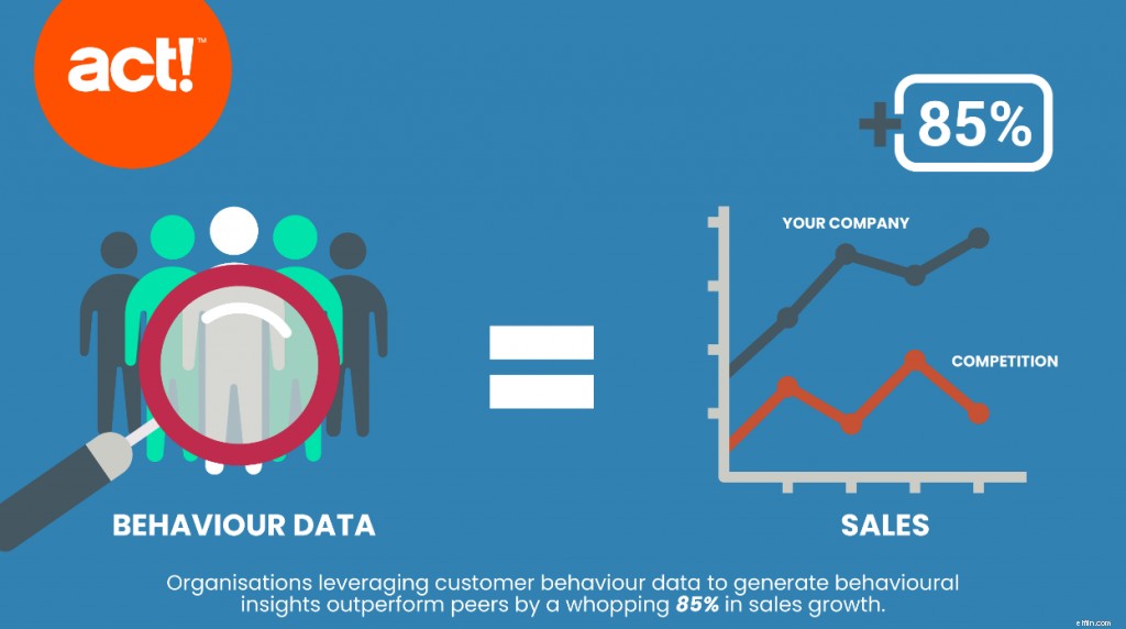 Leveraging User Behavior Data to Boost Conversions