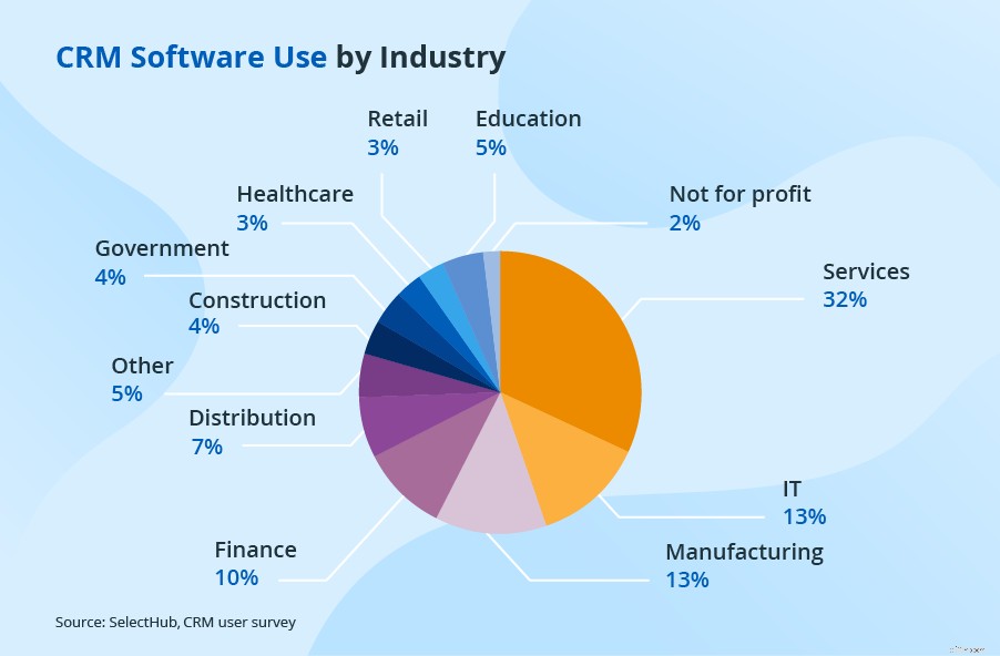 Boost Manufacturing Efficiency: How CRM Can Drive Growth