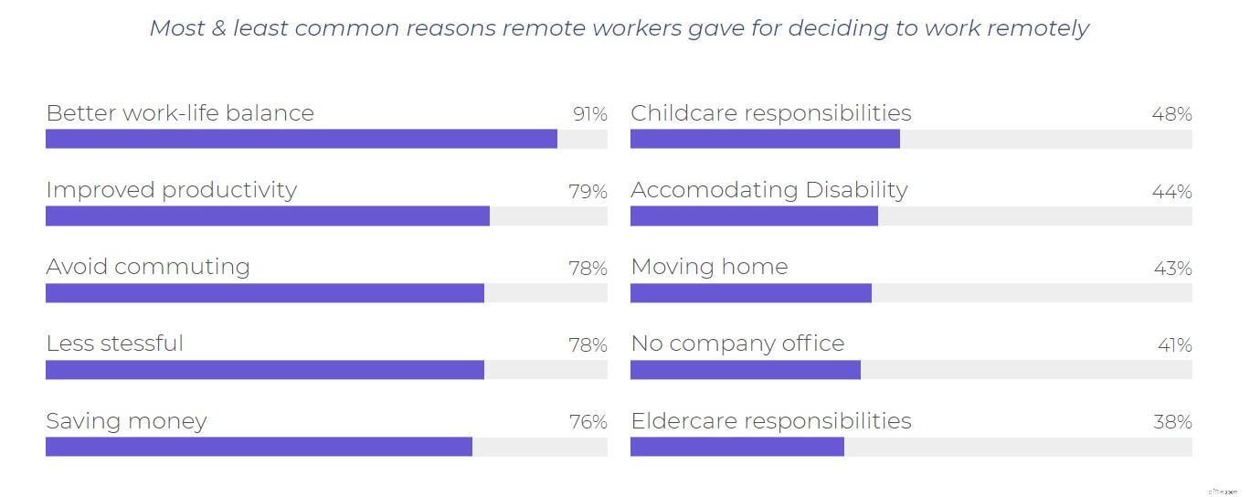Boosting Remote Productivity: The Power of Efficient Business Communication