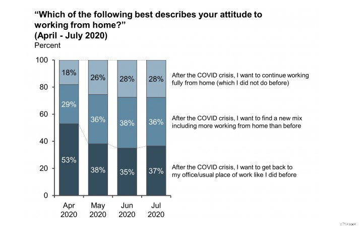 Remote Work: How COVID-19 Reshaped the Future of Employment