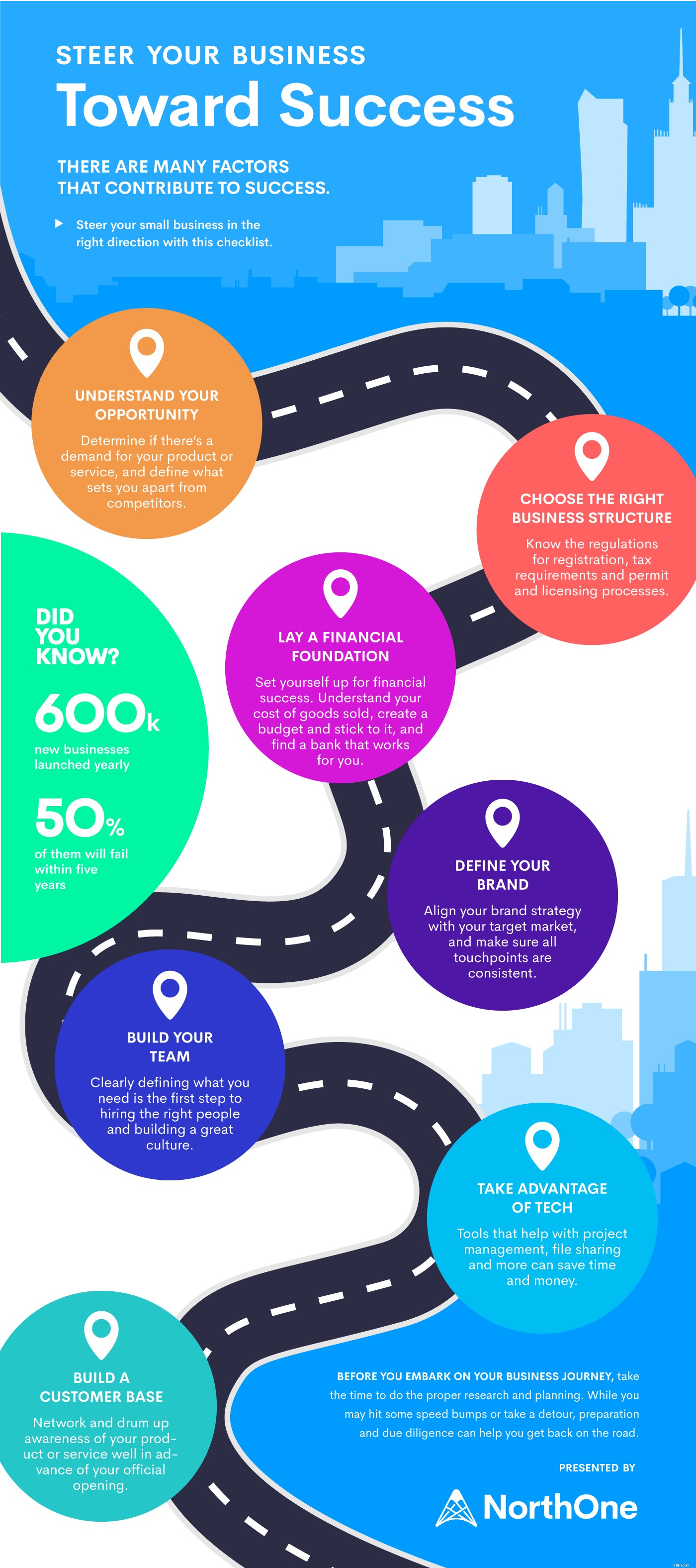 Startup Launch Checklist: Essential Steps for Success