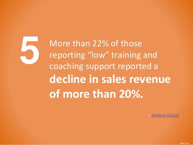 Sales Enablement Trends 2024: Boost Sales Performance