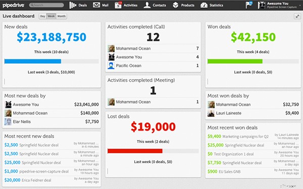 Top 5 CRM Systems for Business Growth in 2024
