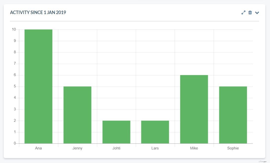 Create Custom CRM Charts: Enhance Your Dashboard with New Widgets