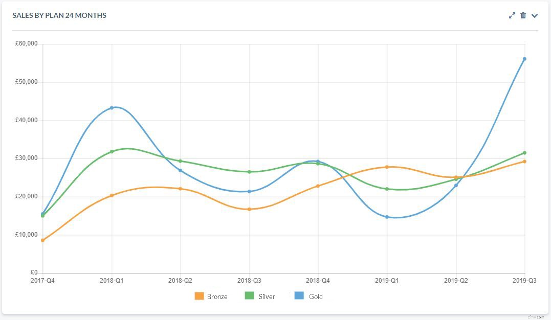 Create Custom CRM Charts: Enhance Your Dashboard with New Widgets